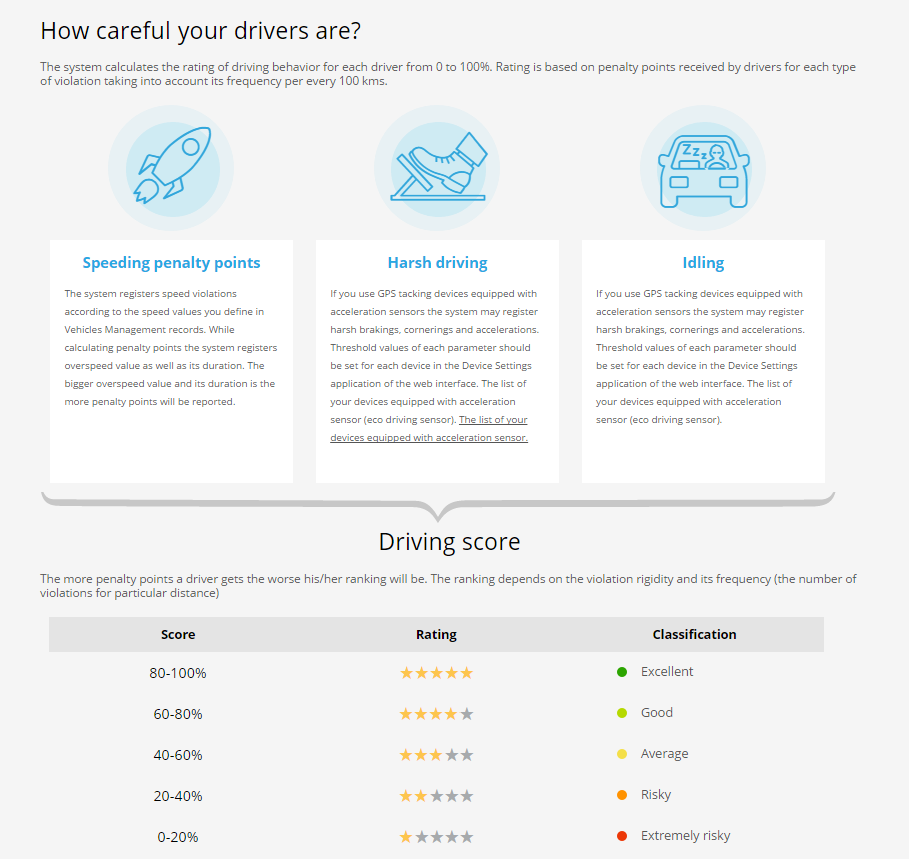 Lions Auto Eco-Driving Rating